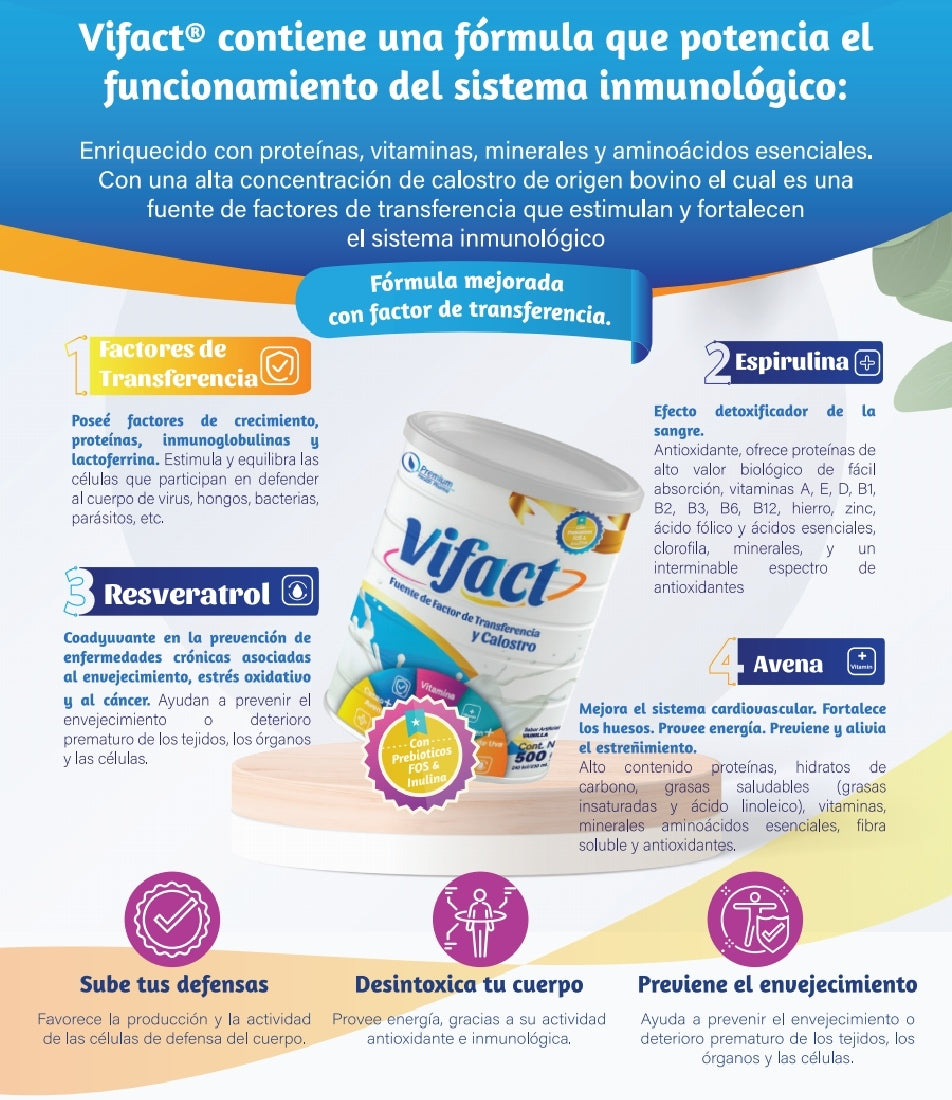 Fuente de Factores de Transferencia y Calostro – VIFACT®