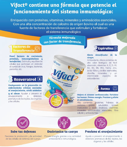 Fuente de Factores de Transferencia y Calostro – VIFACT®