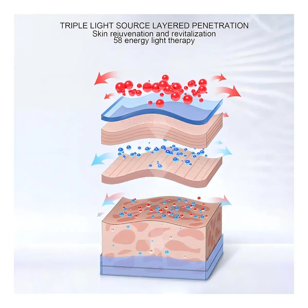 V-FaceGo: Define tu rostro, eleva tu belleza. El original. El reductor de papada inteligente 100% original. Terapia LED, microcorrientes EMS y control remoto para un perfil perfecto.